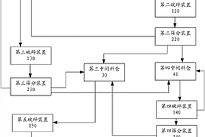 稀土陶瓷色料色劑工業化生產工藝