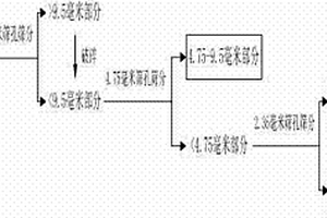石斛專用營養土