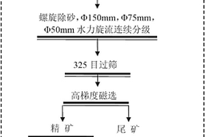 微生物復合載體及其應用