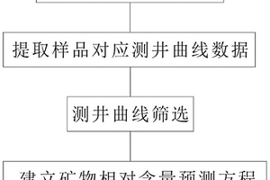 爐渣水穩基層材料及其制備方法