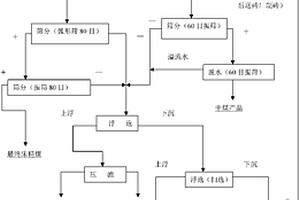 多轉子復合沖擊粉磨機