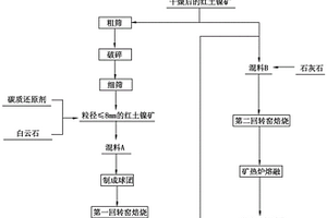 利用硼泥實現高硫煤矸石高溫固硫的方法
