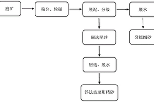 含鐵物料還原生產海綿鐵、水泥并回收有價元素的方法
