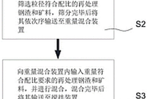 利用蔗渣制備堿激發材料的工藝