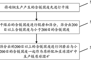 地聚物基透水磚的制備方法