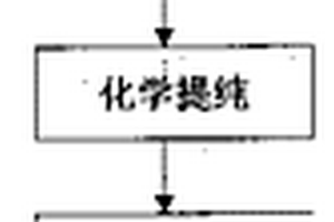 金屬鈣渣生產鋁酸鹽高溫結合劑的方法