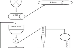 用于潤滑油基礎油吸附精制的凹凸棒土基精制劑的制備方法