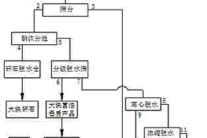 農作物秸稈生物質燃料