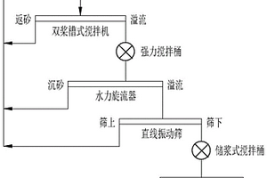 以特色堅果仁為主的營養粉的制備方法