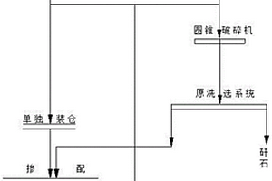 冷拌半柔性復合路面材料及其制備方法