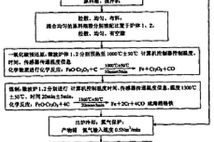 改進型透水混凝土配方