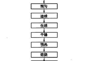 煤炭自動采制樣機