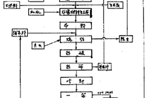 鉆?封?注一體化錨固技術綜合試驗臺及其試驗方法