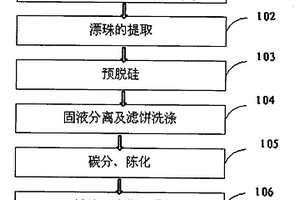 廢舊鎳氫電池中有價金屬的回收方法