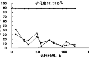 高爐煉鐵用生物質含碳球團及其制備方法