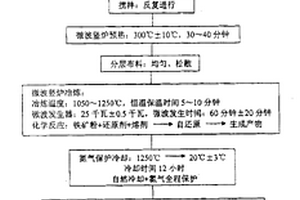 汽車配件用PA6阻燃塑料生產方法