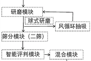 鈉鹽改性硼鐵礦及其在難處理含鐵資源還原分選中的應用