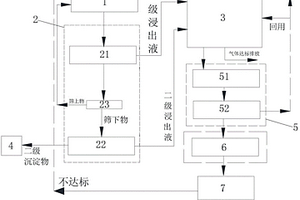 廢陰極射線管含鉛玻璃與廢舊蓄電池鉛膏協同處置方法