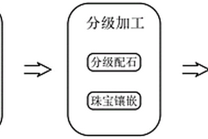 高大體積預制構件用混凝土的配制方法