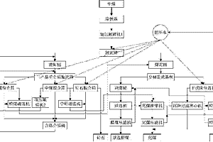 濕法合成云母粉的精密分級方法