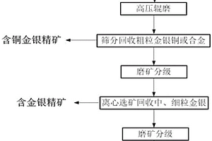 環保型混凝土制備工藝
