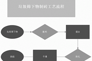 牡蠣、海藻散結腸