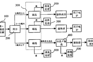 生態環境與土壤質量評價中元素可供給態的選擇性提取方法