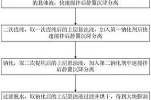 轉爐污泥直接利用轉化方法