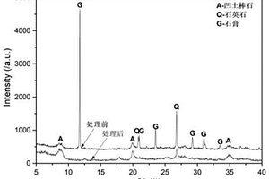 豬用育肥復合添加劑