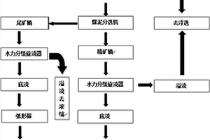 增大單體液壓支柱護表面積和提高其工作性能的柱帽