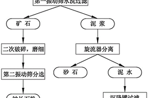 制砂機用的可調式反擊襯板組件