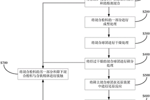玄武巖巖棉固廢循環利用生產線