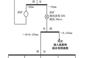 新型木制復合板