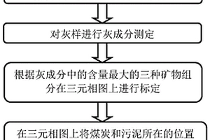 有機粘結劑及用其生產的高爐煉鐵用球團