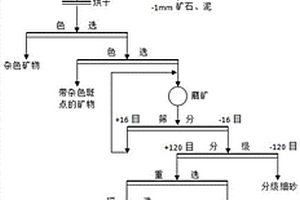 改進型蒸壓加氣混凝土砌塊加工工藝
