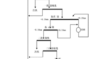 環保有機硅新材料及其制備方法