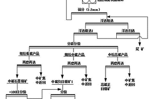 數據電纜