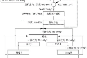 用于凈化污水的生態攔截系統
