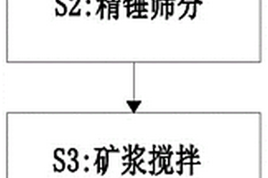 超微粉組合立式沖刷磨的沖刷裝置