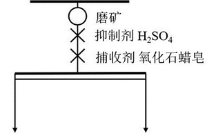 皮帶自動調偏裝置