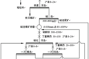 井下移動式矸石膠結條帶充填系統