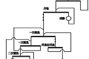 紅外探頭可調固定裝置