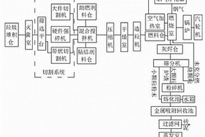 磁性梳式除雜器