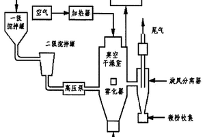 FA干燥粉磨煅燒系統