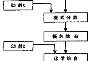 絮凝劑添加裝置