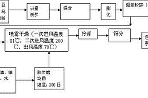 云母分離式螺旋分級組合機