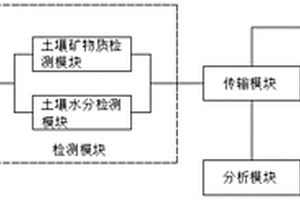 利用回轉窯生產含鎳生鐵的方法