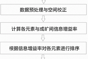 海底天然氣水合物開采方法及裝置