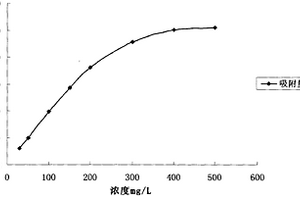 從冶煉爐渣中提取金銀的方法和設備
