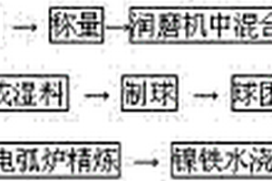環保型水電站水面垃圾燃燒發電綜合處理系統